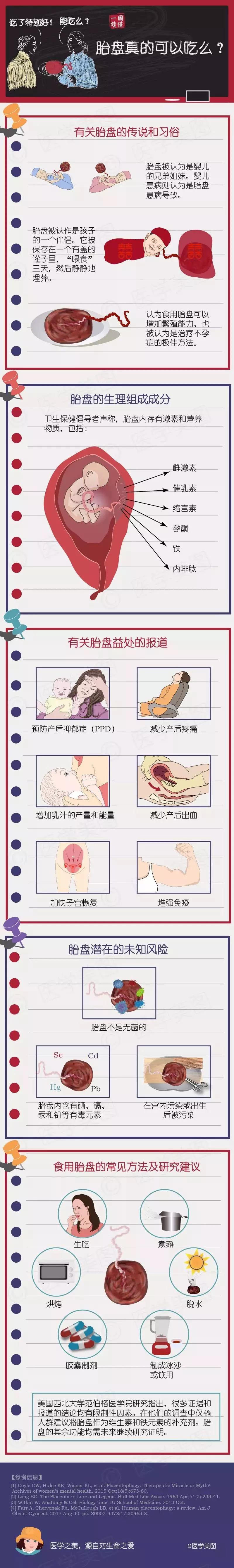 尚佳專(zhuān)業(yè)月嫂丨冷知識(shí)丨胎盤(pán)真的可以吃么？