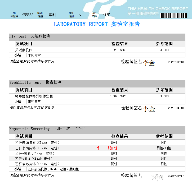 獲得術前三項